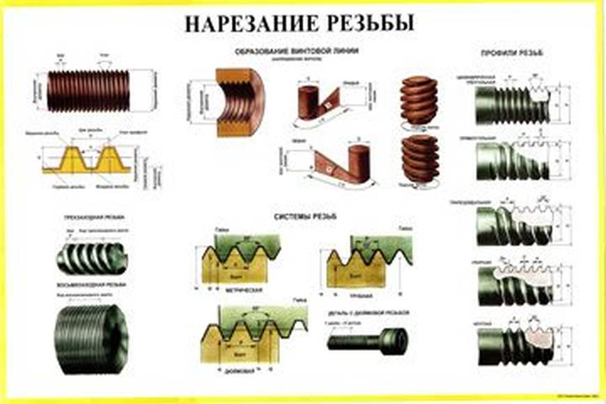 Слесарное дело, Виктор Мычко — купить и скачать книгу в epub, pdf на Direct-Media